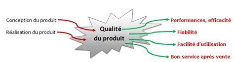 qualité des produits veti